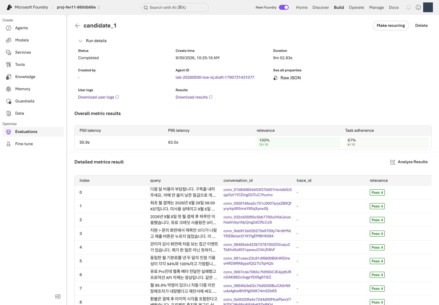 Microsoft Foundry 평가 결과의 요약 점수와 질문별 상세 지표를 확인하는 화면입니다.
